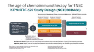 Lifting the Veil of Early-Stage Breast Cancer: The Intersection of Medical Oncology and Radiology