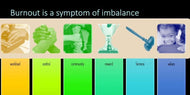 Burnout Among Breast Radiologists - Efficiency Learning Systems